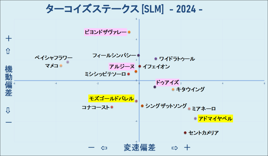 2024　ターコイズＳ　機変マップ　結果